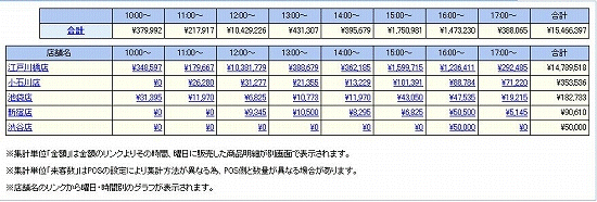 結果画面