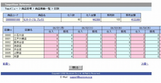 日別結果画面