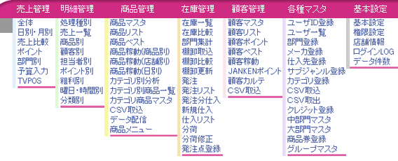 メニュー