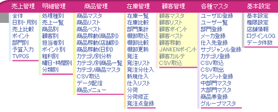 メニュー