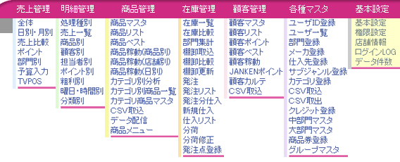 メニュー
