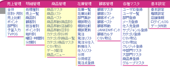 メニュー