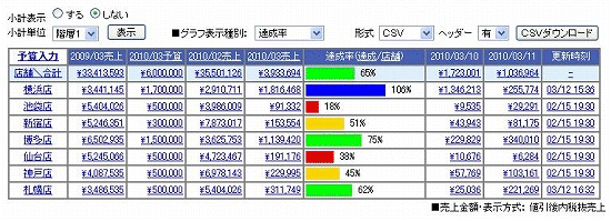 売上一覧表