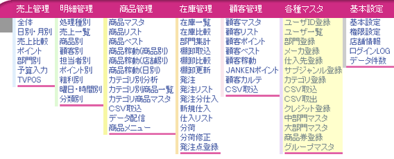 メニュー