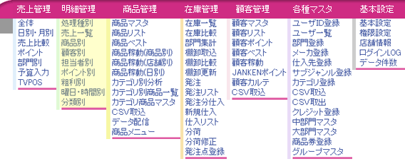 メニュー