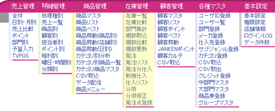 メニュー