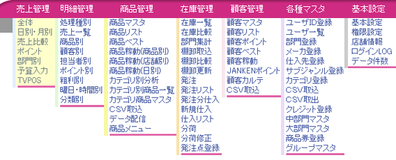 メニュー