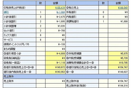 結果画面(売上)