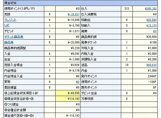 結果画面(現金収支)