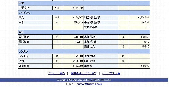 結果画面（各オプション）