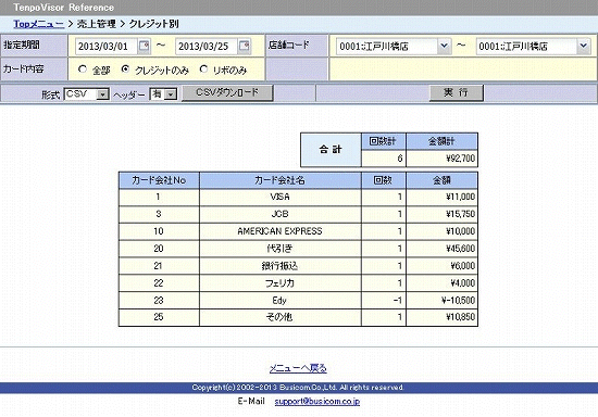結果画面（クレジット会社別）