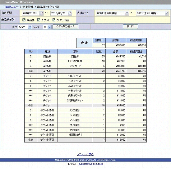 結果画面（商品券別）