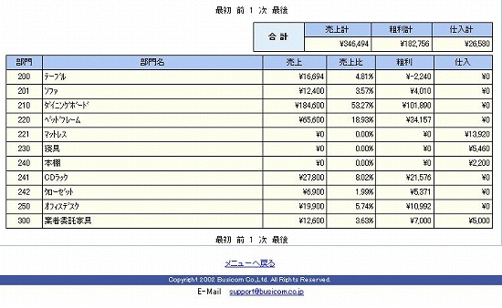 結果画面