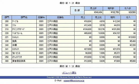 結果画面