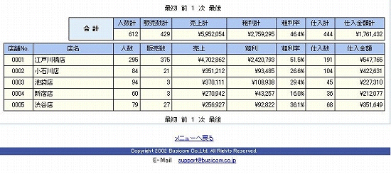 結果画面