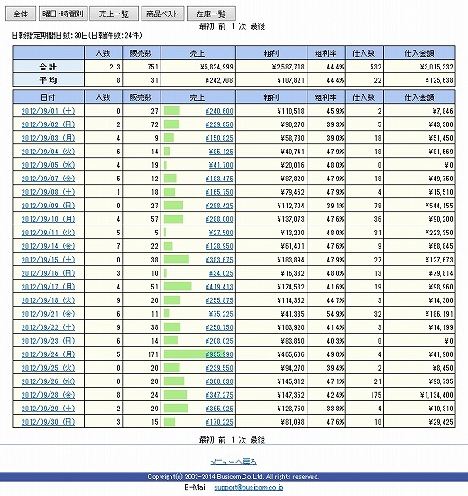 結果画面