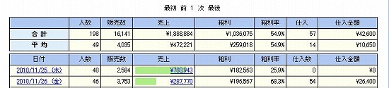 平均行