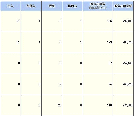 推定在庫