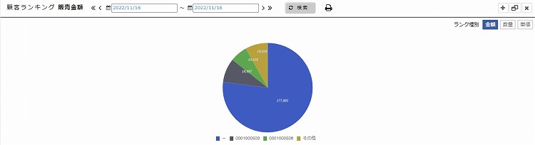 バージョンアップ、機能追加。インボイス対応しました。 ｜ クラウド型