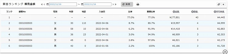 バージョンアップ、機能追加。インボイス対応しました。 ｜ クラウド型